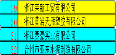 公司榮獲2013年度“百強(qiáng)企業(yè)”單位